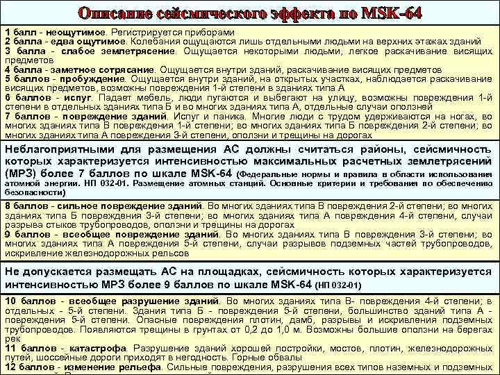 Баллы msk 64