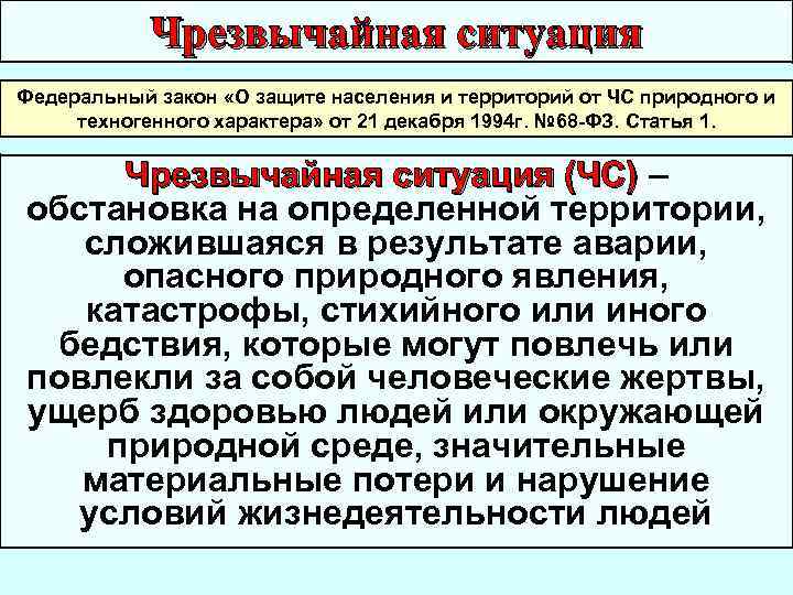 Защита населения и территорий от чс природного и техногенного характера презентация