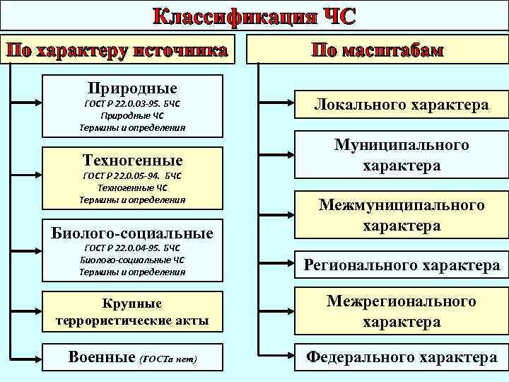 Характер источников