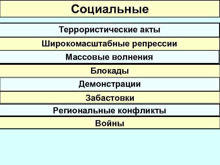 Социальные Террористические акты Широкомасштабные репрессии Массовые волнения Блокады Демонстрации Забастовки Региональные конфликты Войны 