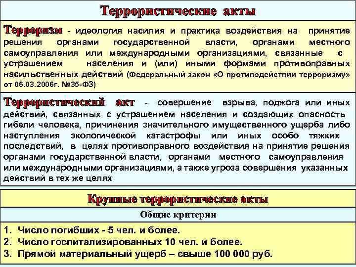 Террористические акты Терроризм - идеология насилия и практика воздействия на принятие решения органами государственной