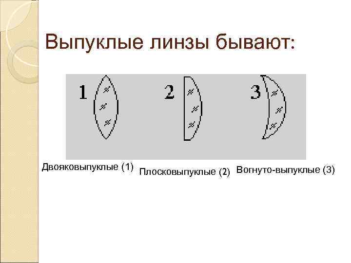 Выпуклые линзы бывают: Двояковыпуклые (1) Плосковыпуклые (2) Вогнуто-выпуклые (3) 