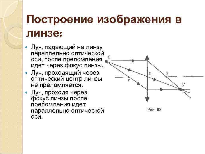 Изображение предмета на главной оптической оси. Лучи падающие на линзу параллельно. Луч, параллельный оптической оси, после преломления:. Алгоритм построения линзы. Луч оптической оси после преломления в линзе.