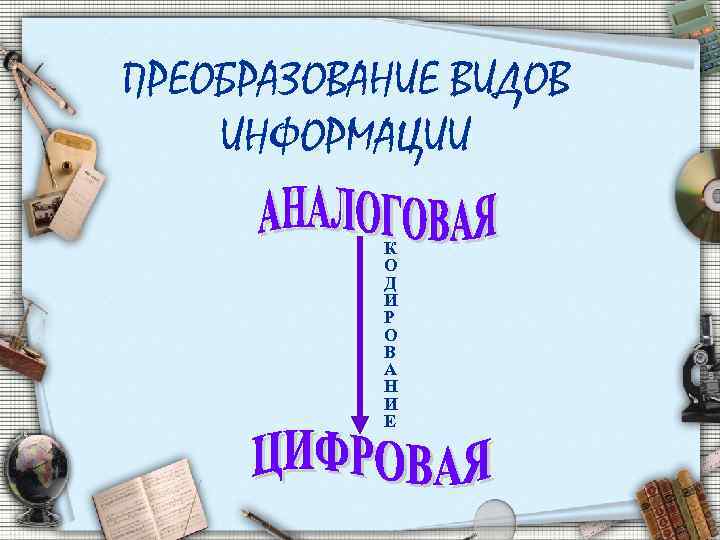 ПРЕОБРАЗОВАНИЕ ВИДОВ ИНФОРМАЦИИ К О Д И Р О В А Н И Е