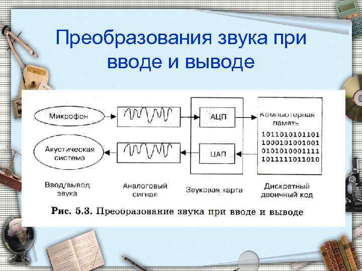 Преобразования звука при вводе и выводе 
