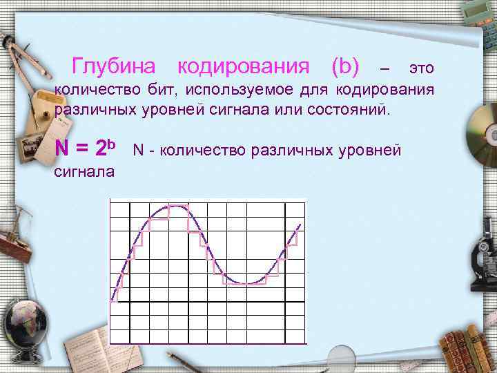 Глубина кодирования (b) – это количество бит, используемое для кодирования различных уровней сигнала или