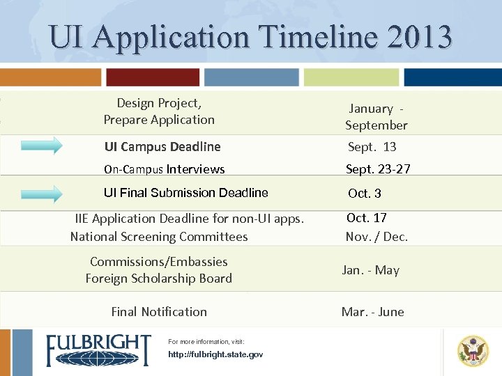 UI Application Timeline 2013 Design Project, Prepare Application January September UI Campus Deadline Sept.