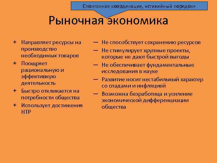 Спонтанная координация, «стихийный порядок» Рыночная экономика + Направляет ресурсы на производство необходимых товаров +