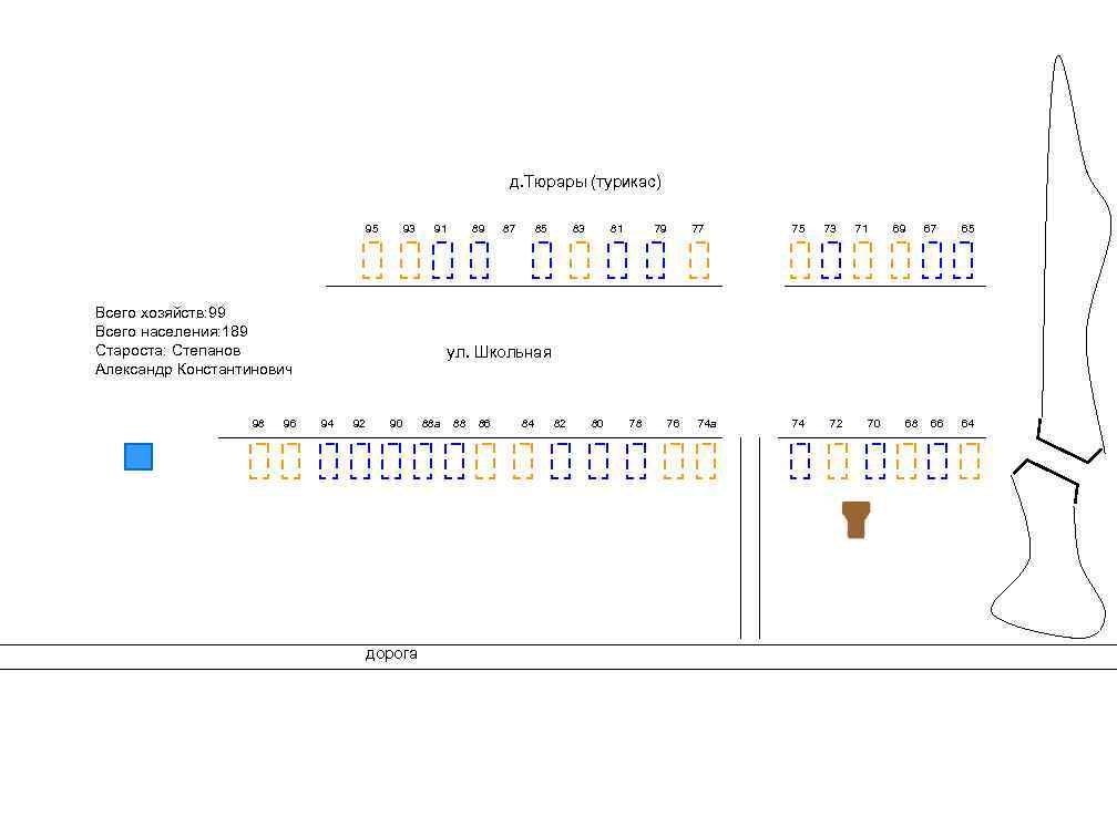 д. Тюрары (турикас) 95 93 91 Всего хозяйств: 99 Всего населения: 189 Староста: Степанов