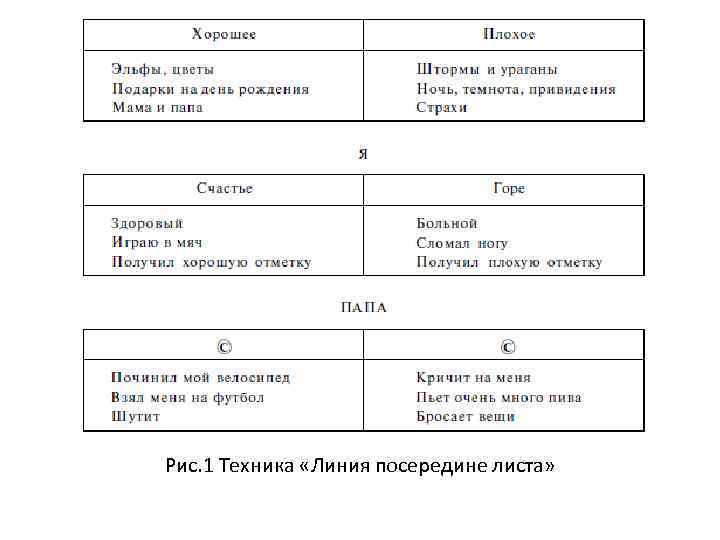 Рис. 1 Техника «Линия посередине листа» 