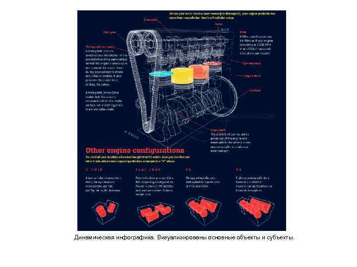 Динамическая инфографика. Визуализированы основные объекты и субъекты. 