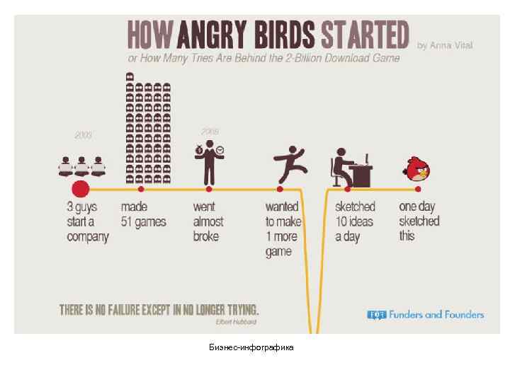 Бизнес-инфографика 