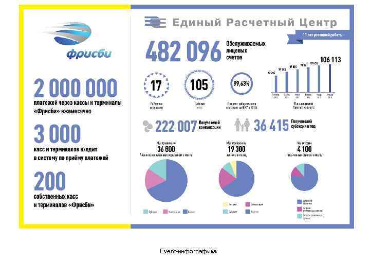 Event-инфографика 