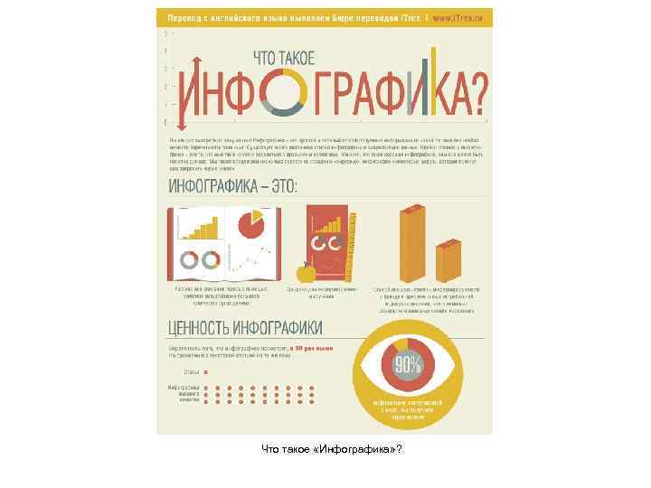 Что такое «Инфографика» ? 