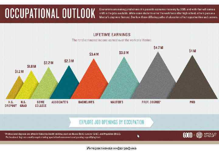Интерактивная инфографика 