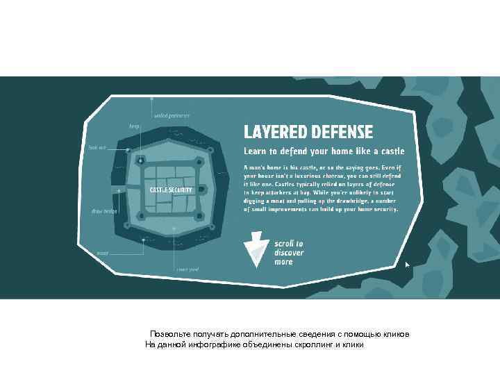 Позвольте получать дополнительные сведения с помощью кликов На данной инфографике объединены скроллинг и клики