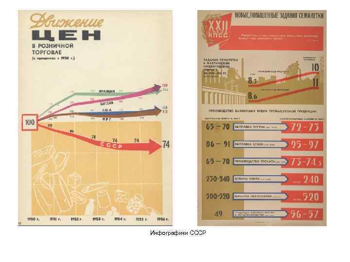 Инфографики СССР 