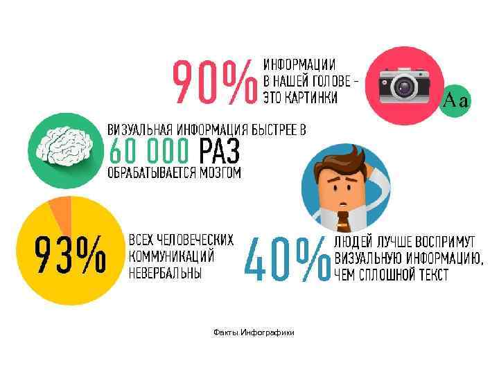 Факты Инфографики 