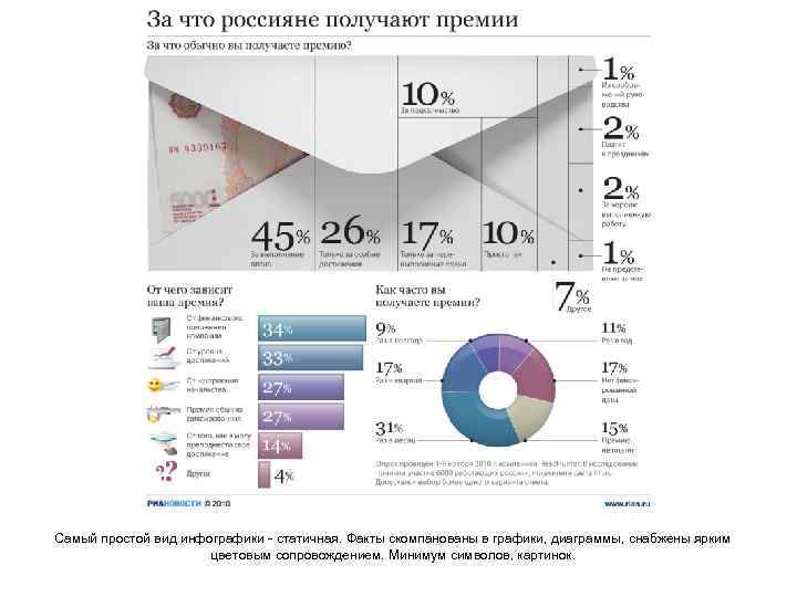 Самый простой вид инфографики - статичная. Факты скомпанованы в графики, диаграммы, снабжены ярким цветовым