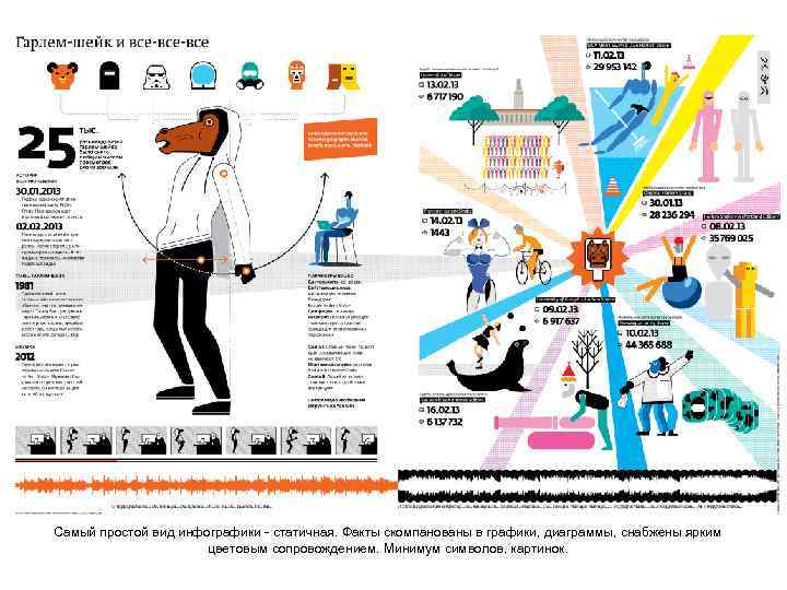 Самый простой вид инфографики - статичная. Факты скомпанованы в графики, диаграммы, снабжены ярким цветовым