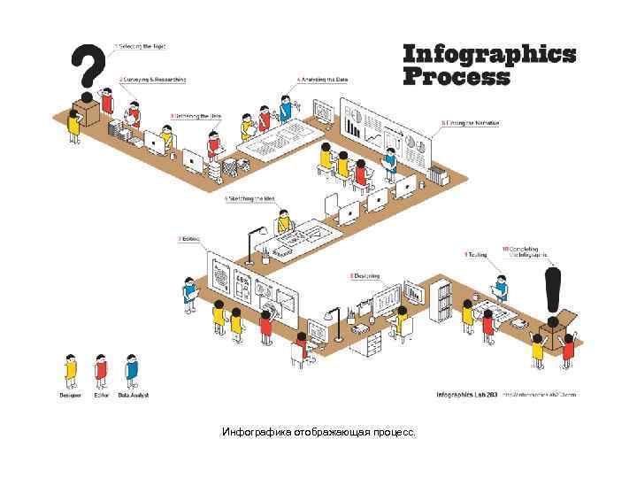 Инфографика отображающая процесс. 