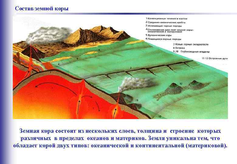 Озера в земной коры