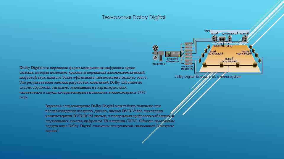 Технология Dolby Digital это передовая форма кодирования цифрового аудиосигнала, которая позволяет хранить и передавать