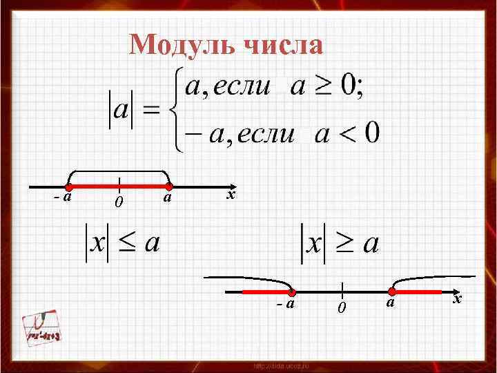 Модуль числа -а 0 а х 