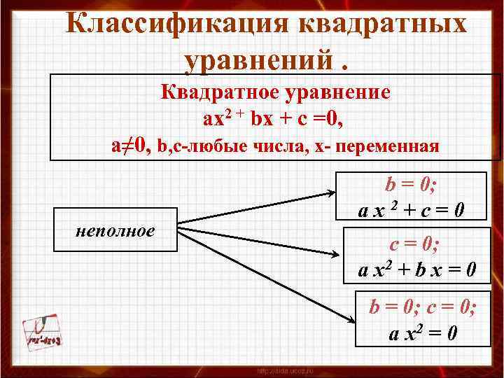 Классификация квадратных уравнений. Квадратное уравнение ах2 + bх + с =0, а≠ 0, b,