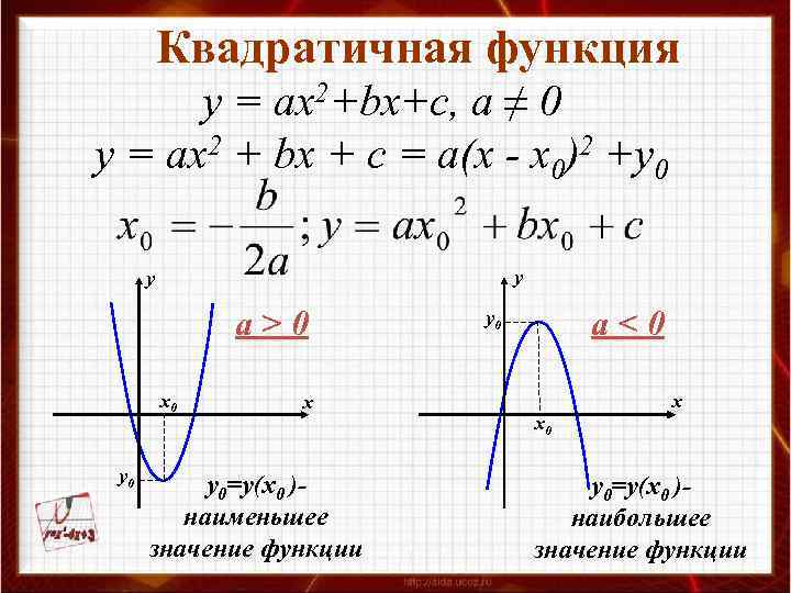 Картинки квадратичная функция