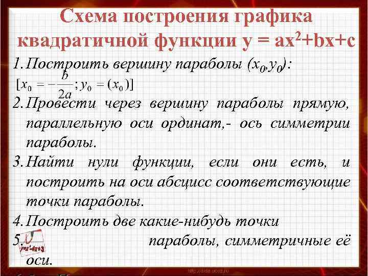 Схема построения графика квадратичной функции у = ax 2+bx+c 1. Построить вершину параболы (х0,