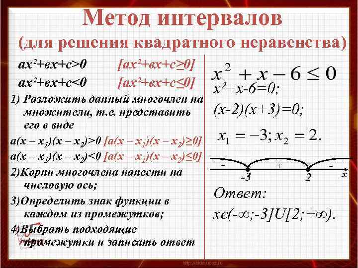 Метод интервалов (для решения квадратного неравенства) ах²+вх+с>0 ах²+вх+с<0 [ах²+вх+с≥ 0] [ах²+вх+с≤ 0] 1) Разложить