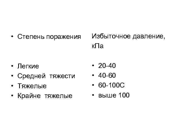  • Степень поражения Избыточное давление, к. Па • • Легкие Средней тяжести Тяжелые