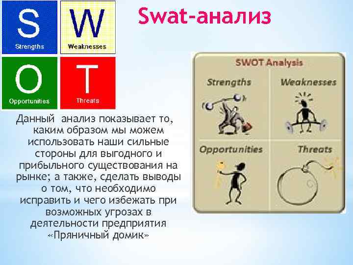 Swat-анализ Данный анализ показывает то, каким образом мы можем использовать наши сильные стороны для