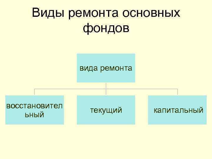 Типы ремонтов. Виды ремонта основных фондов. Виды ремонта основных средств. Основные виды ремонтов. Назовите виды ремонта основных средств.