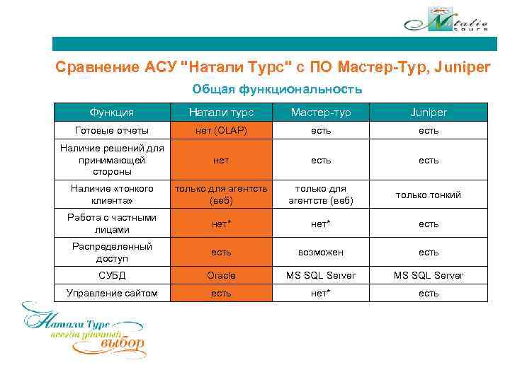 Сравнение АСУ 