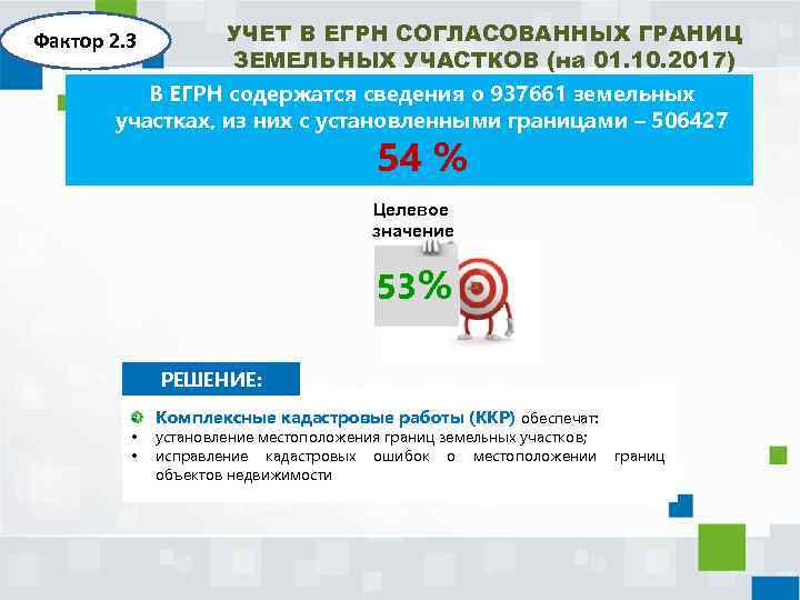 УЧЕТ В ЕГРН СОГЛАСОВАННЫХ ГРАНИЦ ЗЕМЕЛЬНЫХ УЧАСТКОВ (на 01. 10. 2017) В ЕГРН содержатся