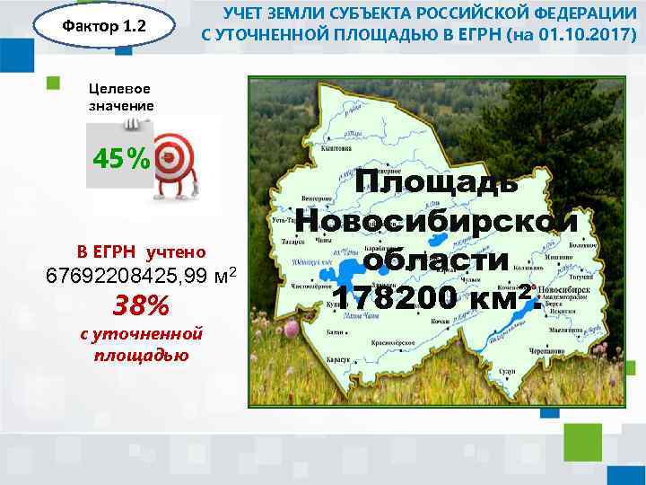 Фактор 1. 2 УЧЕТ ЗЕМЛИ СУБЪЕКТА РОССИЙСКОЙ ФЕДЕРАЦИИ С УТОЧНЕННОЙ ПЛОЩАДЬЮ В ЕГРН (на