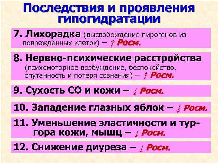 Последствия и проявления гипогидратации 7. Лихорадка (высвобождение пирогенов из повреждённых клеток) – ↑ Росм.