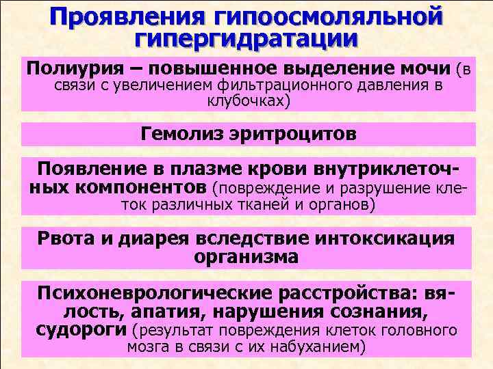 Проявления гипоосмоляльной гипергидратации Полиурия – повышенное выделение мочи (в связи с увеличением фильтрационного давления