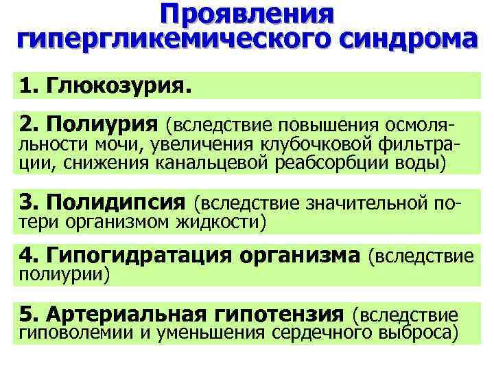 Проявления гипергликемического синдрома 1. Глюкозурия. 2. Полиурия (вследствие повышения осмоля- льности мочи, увеличения клубочковой