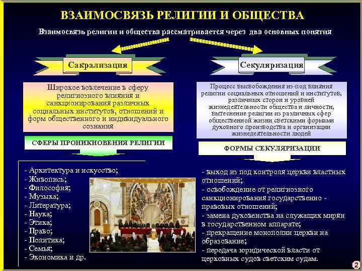 Взаимосвязь общества и власти. Соотношение философии и религии. Взаимосвязь музыки и религии.