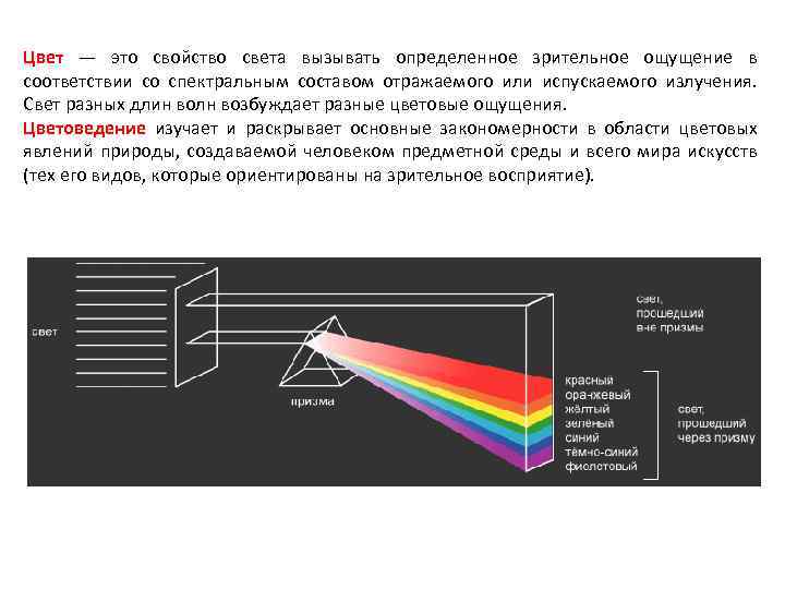 Зрительные ощущения у человека вызывает. Свет характеристики света. Спектральный состав света. Спектральные свойства. Цветовое ощущение световой волны определяет.