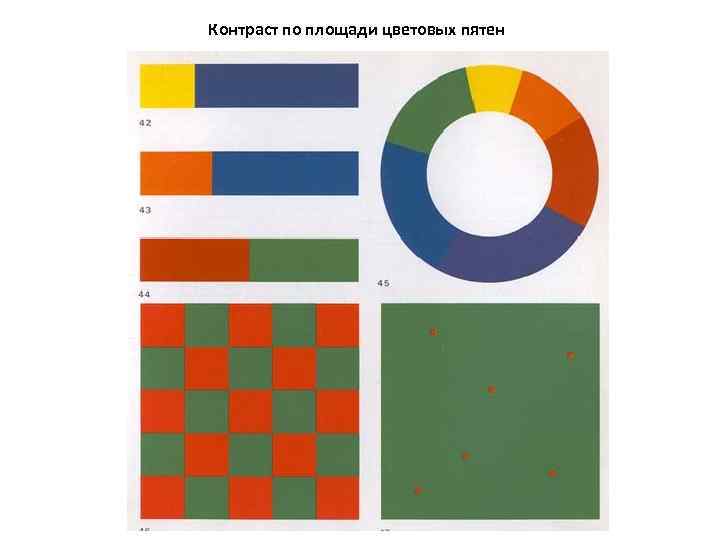 Контраст по площади цветовых пятен 