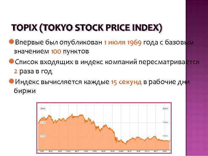 TOPIX (TOKYO STOCK PRICE INDEX) Впервые был опубликован 1 июля 1969 года с базовым