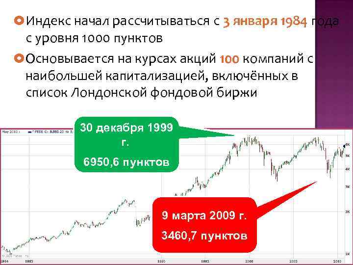  Индекс начал рассчитываться с 3 января 1984 года с уровня 1000 пунктов Основывается