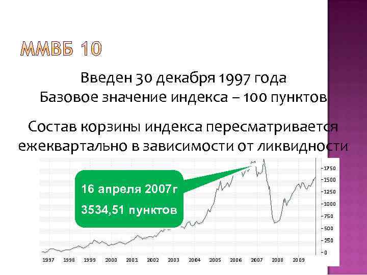 Введен 30 декабря 1997 года Базовое значение индекса – 100 пунктов Состав корзины индекса