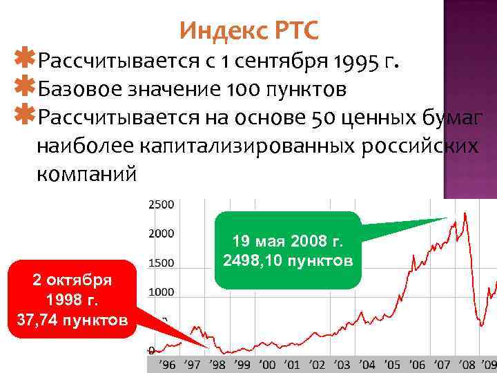 Биржевой индекс это