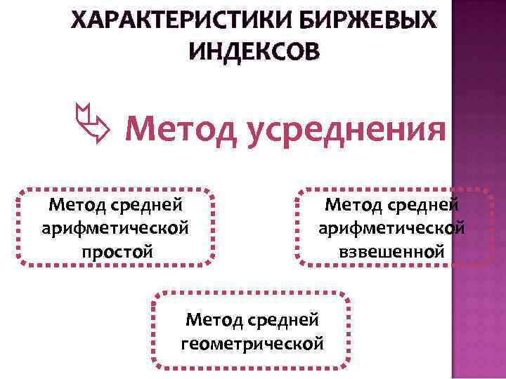 ХАРАКТЕРИСТИКИ БИРЖЕВЫХ ИНДЕКСОВ Ä Метод усреднения Метод средней арифметической простой Метод средней арифметической взвешенной