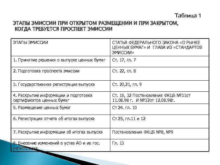 Заполненный образец проспект эмиссии